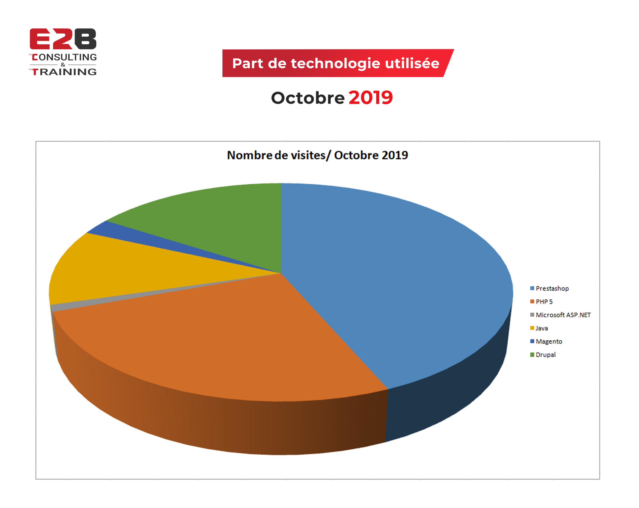 classement e-commerce