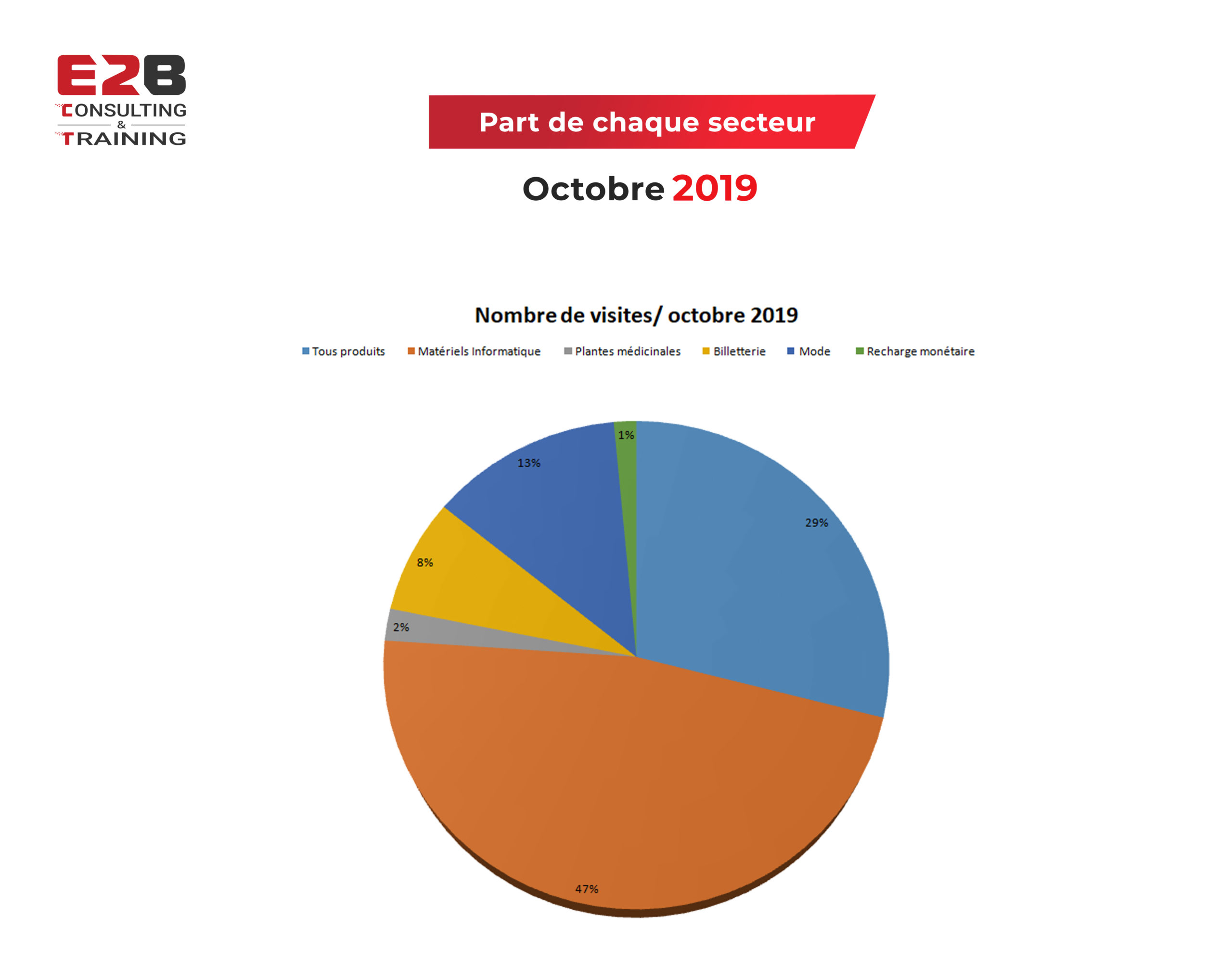 classement e-commerce en tunisie