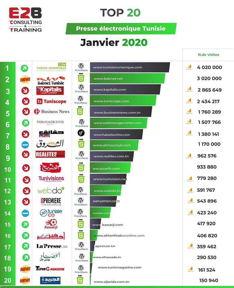 classement media presse