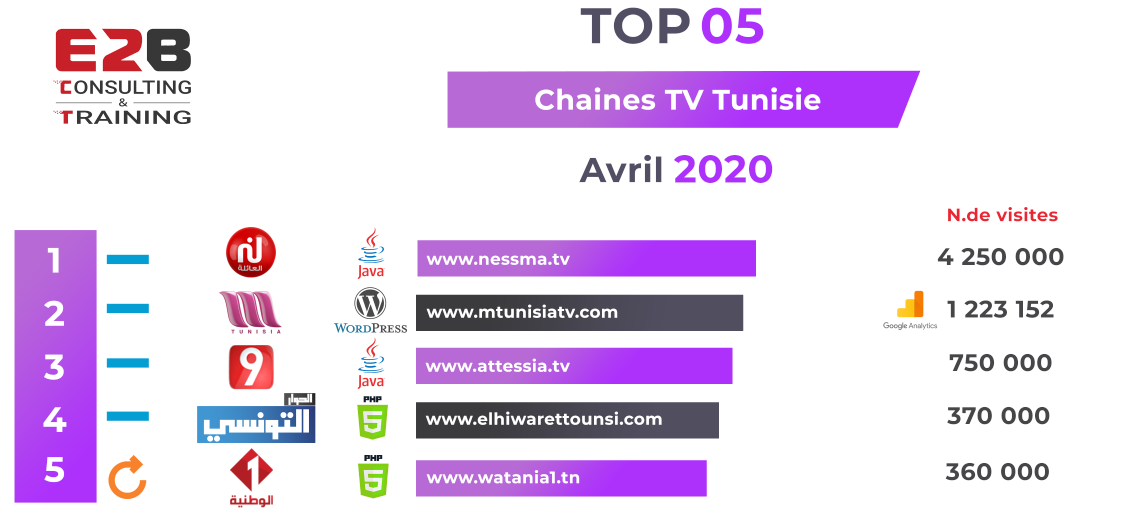 Classement Tv avril 2020