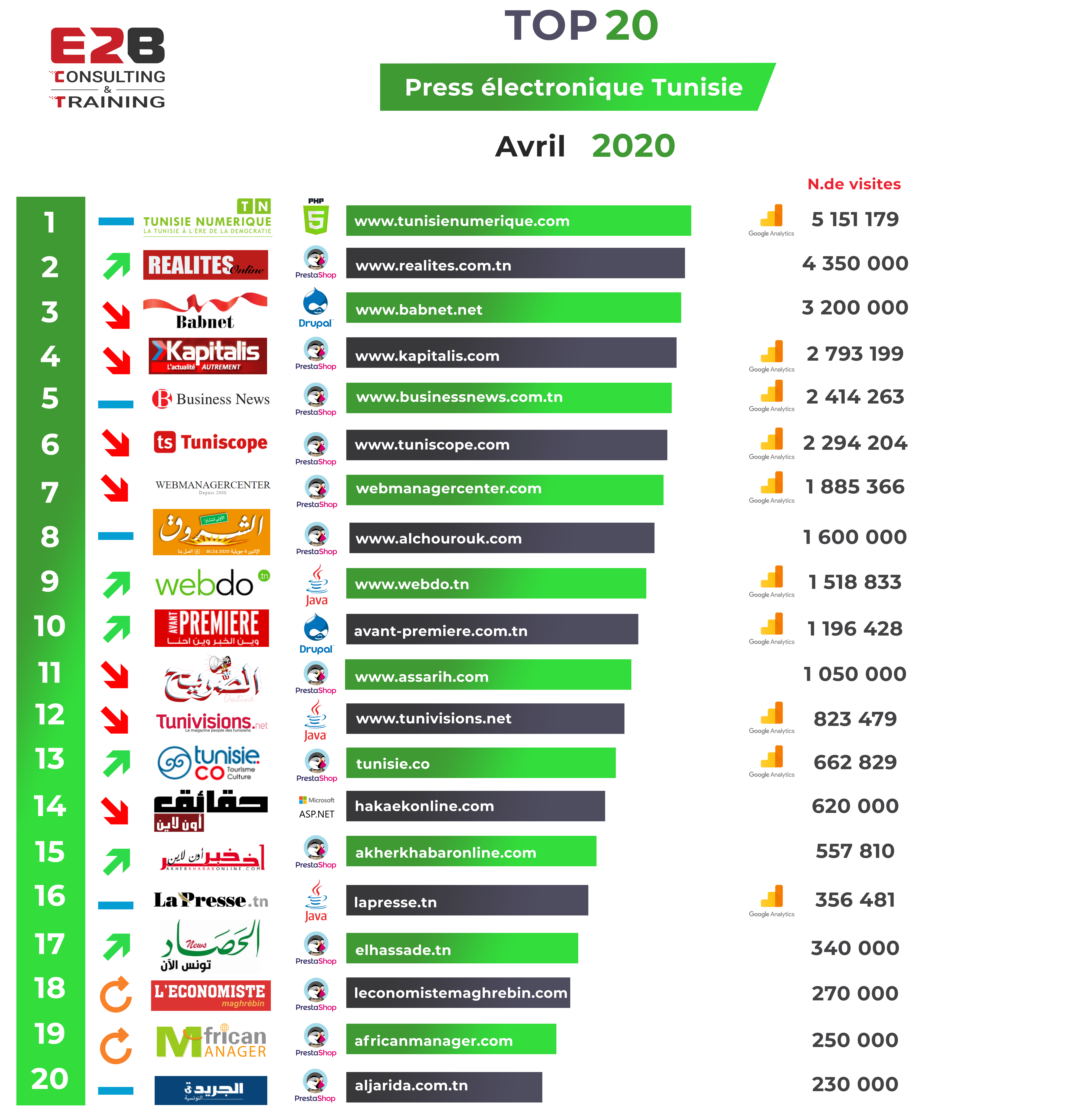 Classement press électronic avril 2020