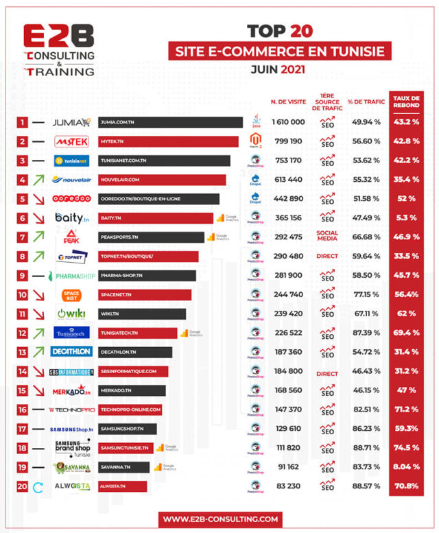 classement des sites e-commerce en tunisie 