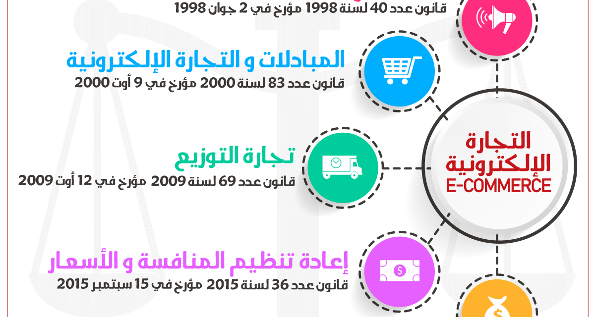 القانون التونسي الخاص بالمبادلات و التجارة الإلكترونية
