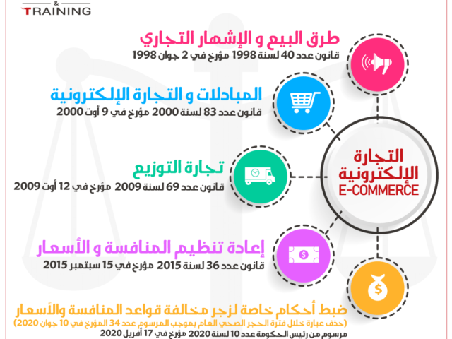 القانون التونسي الخاص بالمبادلات و التجارة الإلكترونية