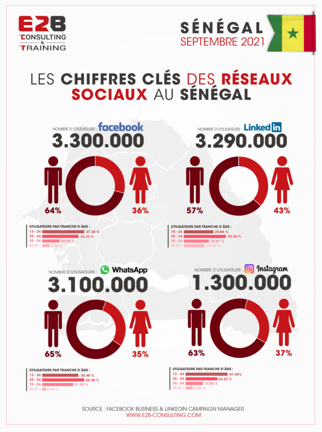 réseaux sociaux sénégal 2021