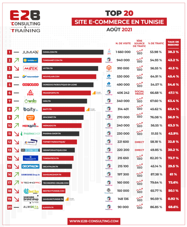 sites web e-commerce tunisie 