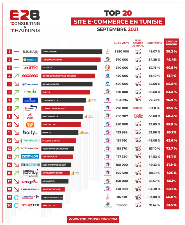 site e commerce tunisie 