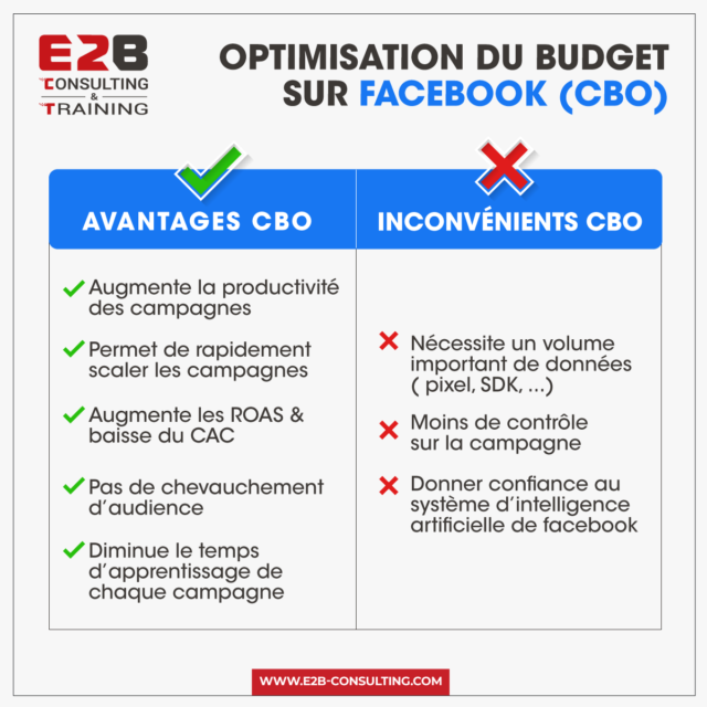 CBO facebook 