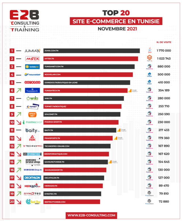 e commerce tunisie