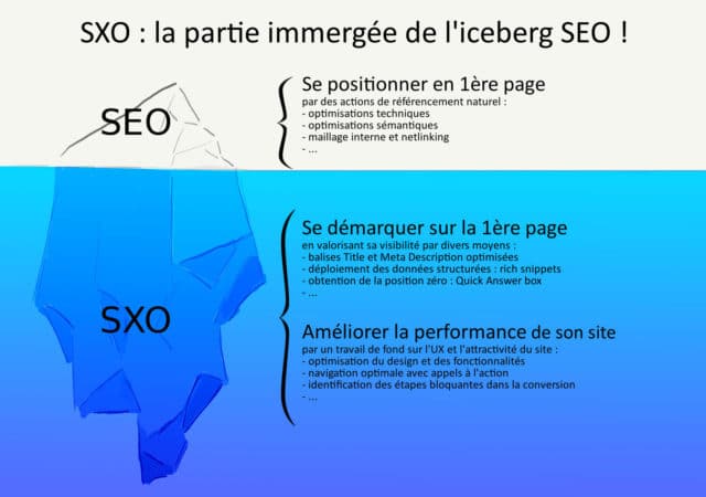 Pourquoi cette évolution du SEO vers le SXO ?