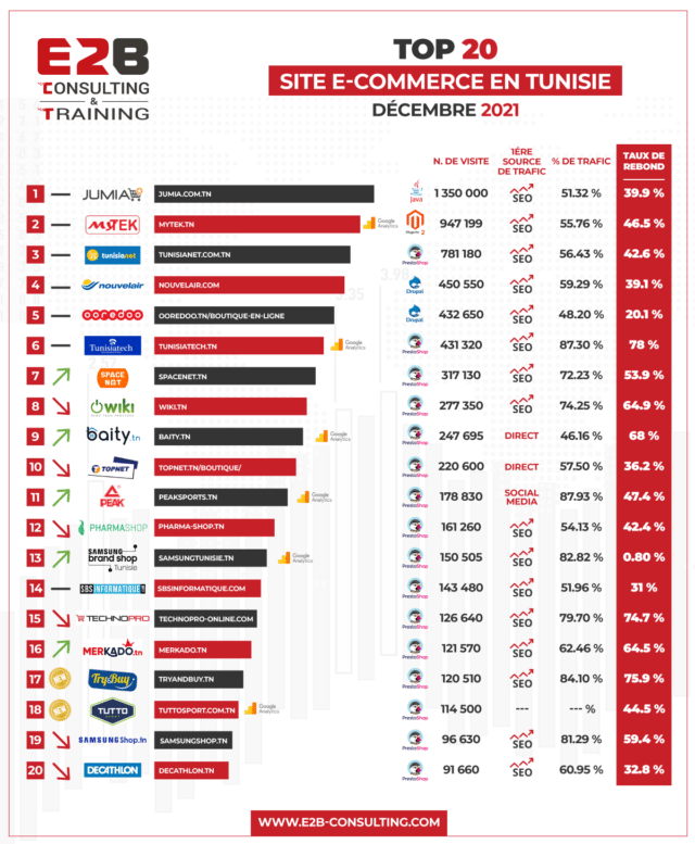 les meilleurs sites de vente en ligne en tunisie 2021