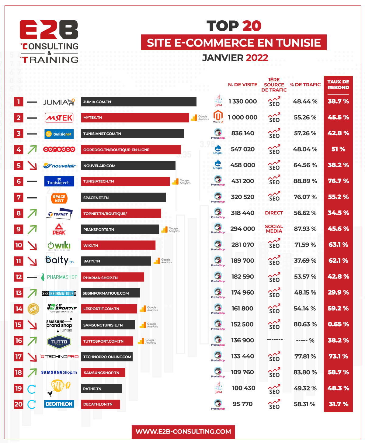 Ввп с 2012. Best e commerce platform in russia. Top e. Top e. Топ ё.