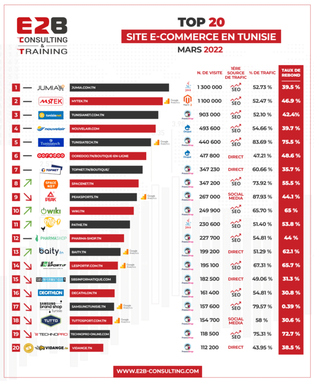 les meilleurs sites de vente en ligne en tunisie