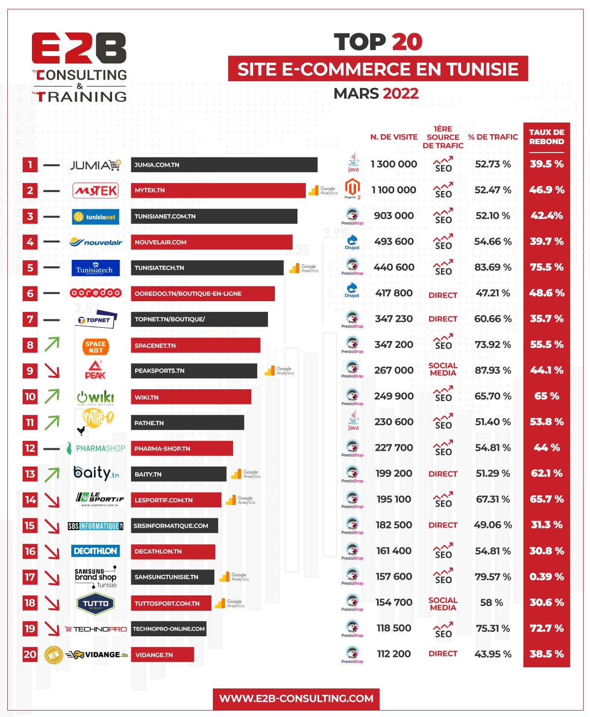 Achat De Vêtements En Ligne, Vente En Ligne, Marketing Numérique.