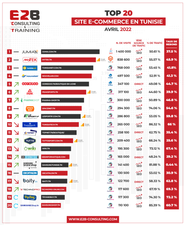 les meilleurs sites de vente en ligne en tunisie 2022