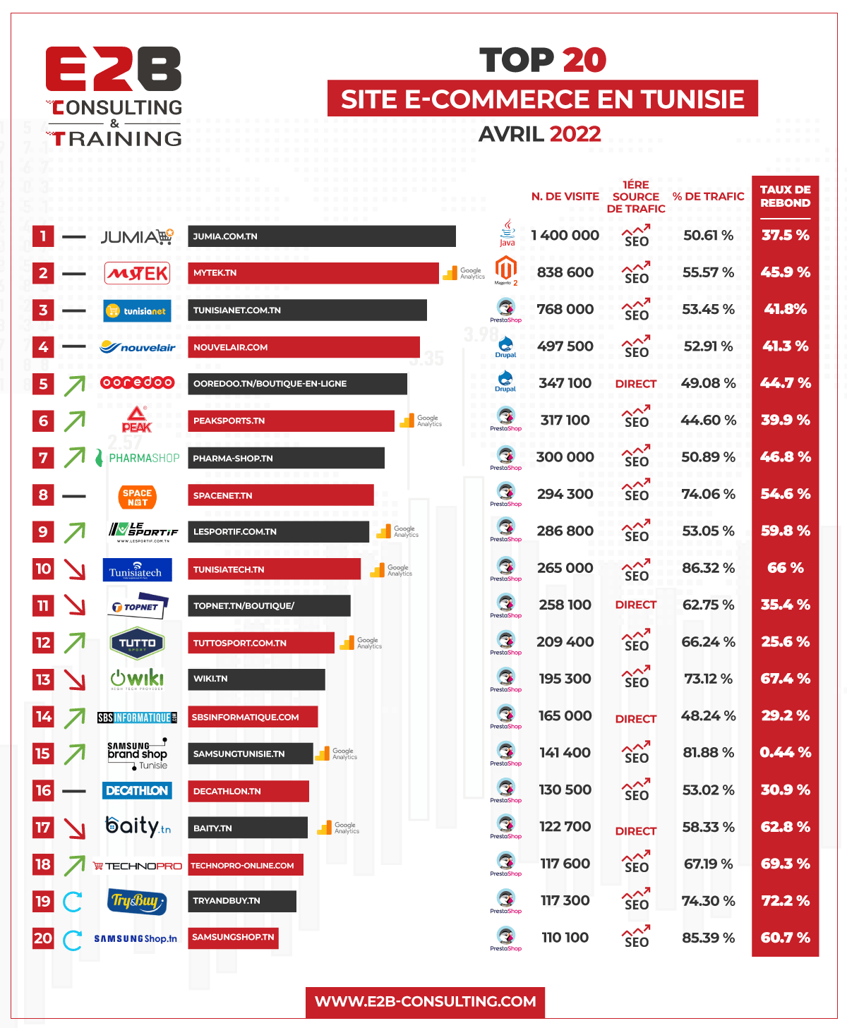 Les meilleurs sites de vente en ligne en Tunisie Avril 2022