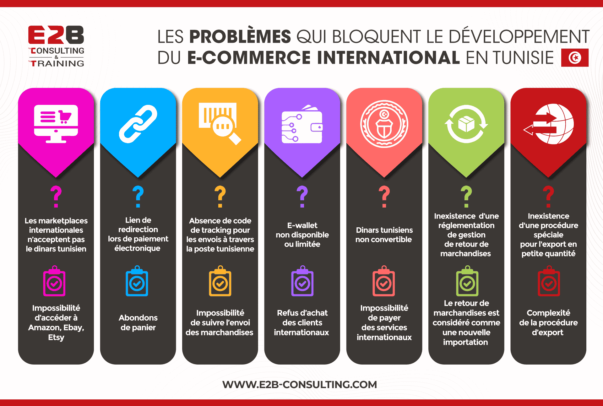 e-commerce international en Tunisie 