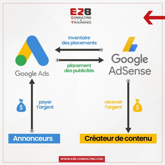  google AdSense