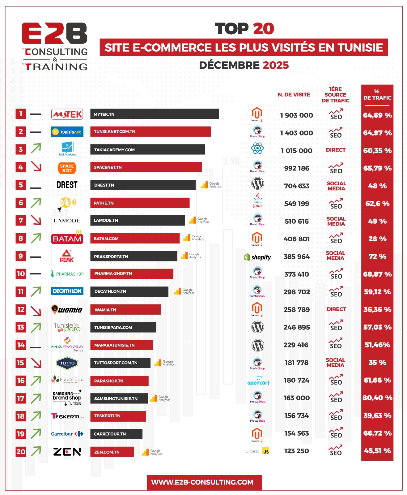 site e-commerce tunisie décembre 2025 2025 site e-commerce tunisie décembre 2025 2025